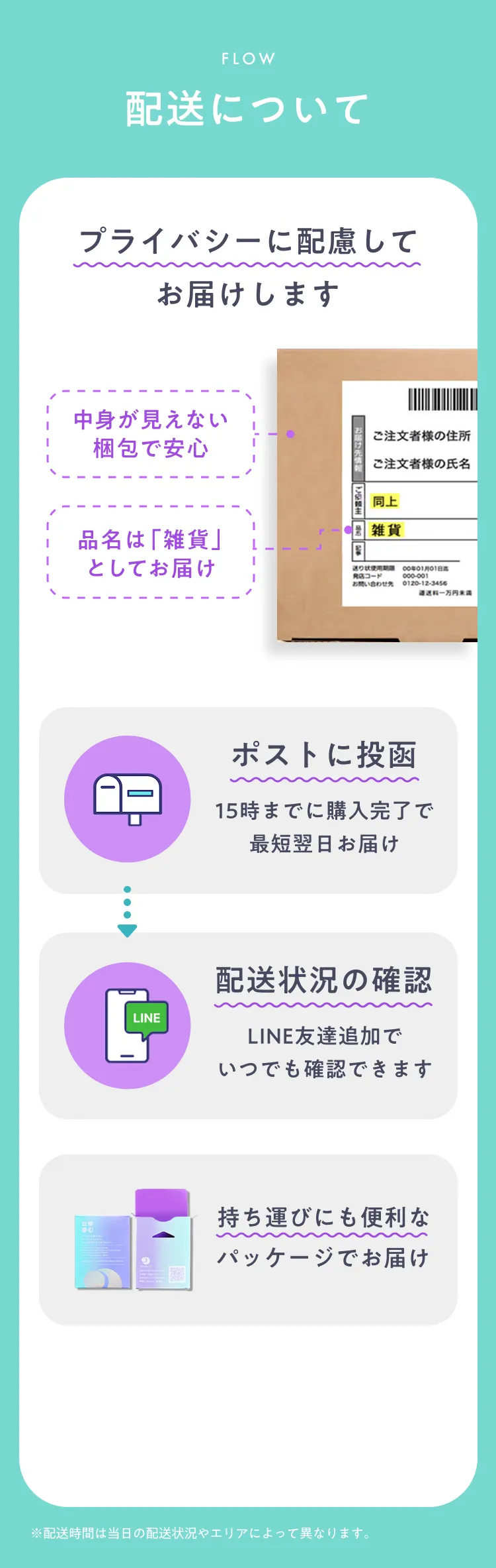 配送について