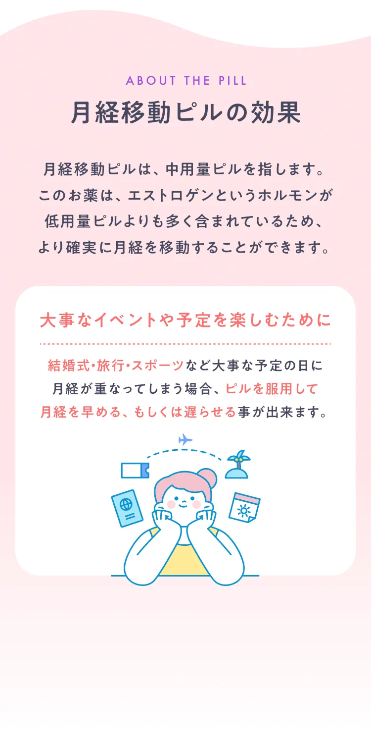 月経移動ピルの効果