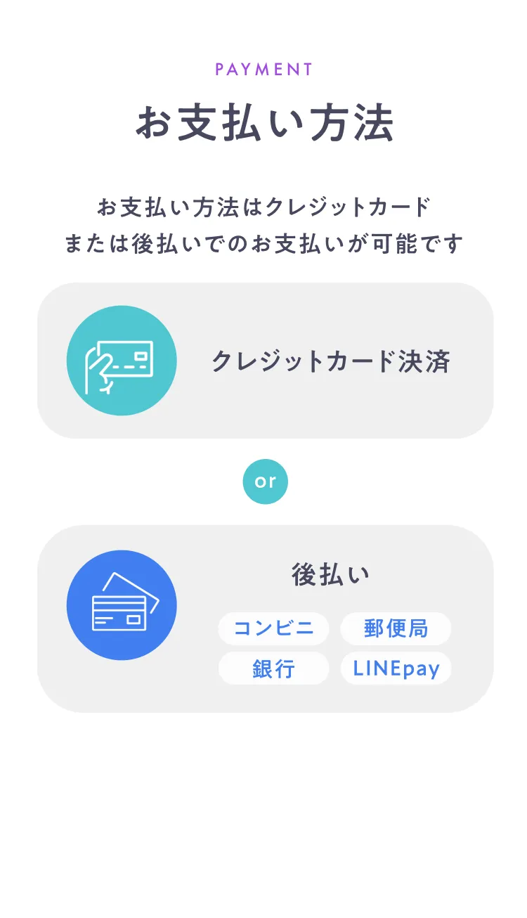 配送について