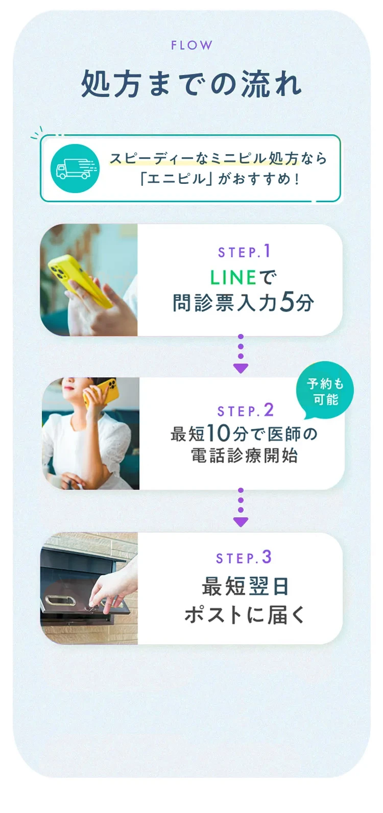 処方までの流れ