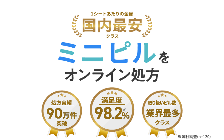 ミニピルをオンライン処方