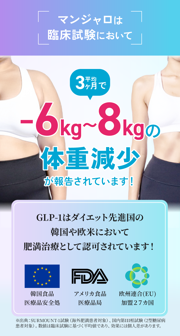 ３ヶ月で-6~8kgの体重減少が報告されています！