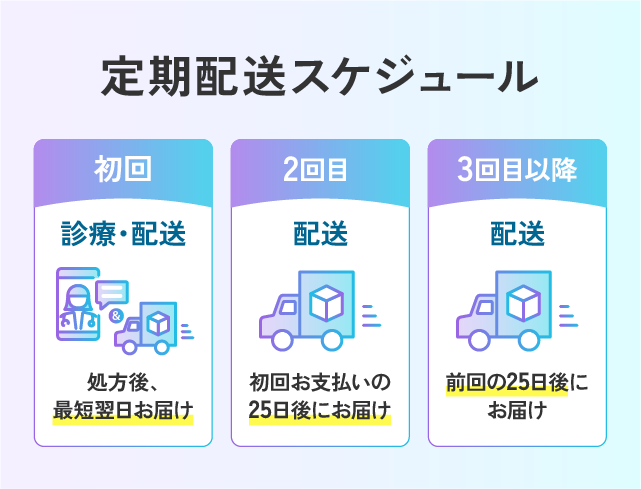 定期配送スケジュール