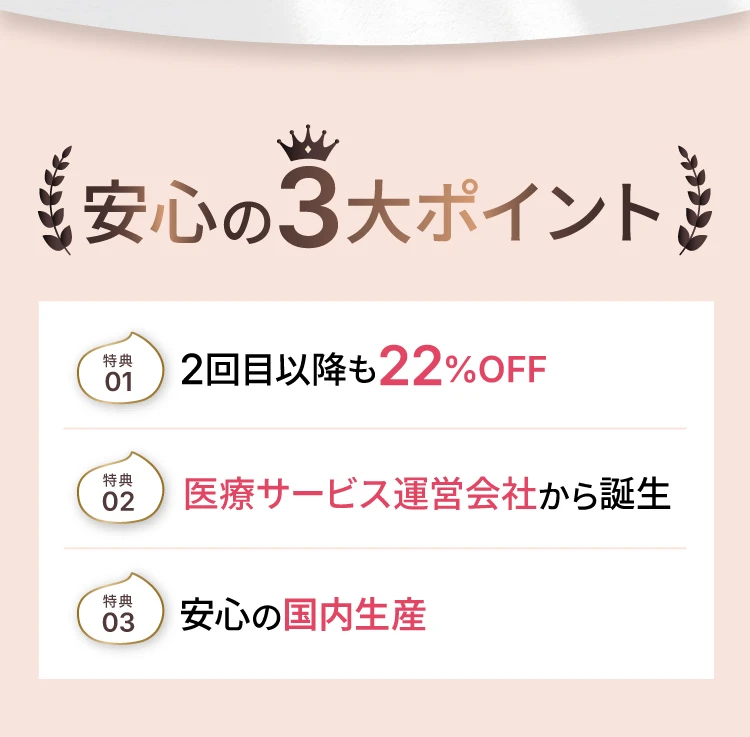 安心の3大ポイント。2回目以降も22%OFF。医療サービス運営会社から誕生。安心の国内生産