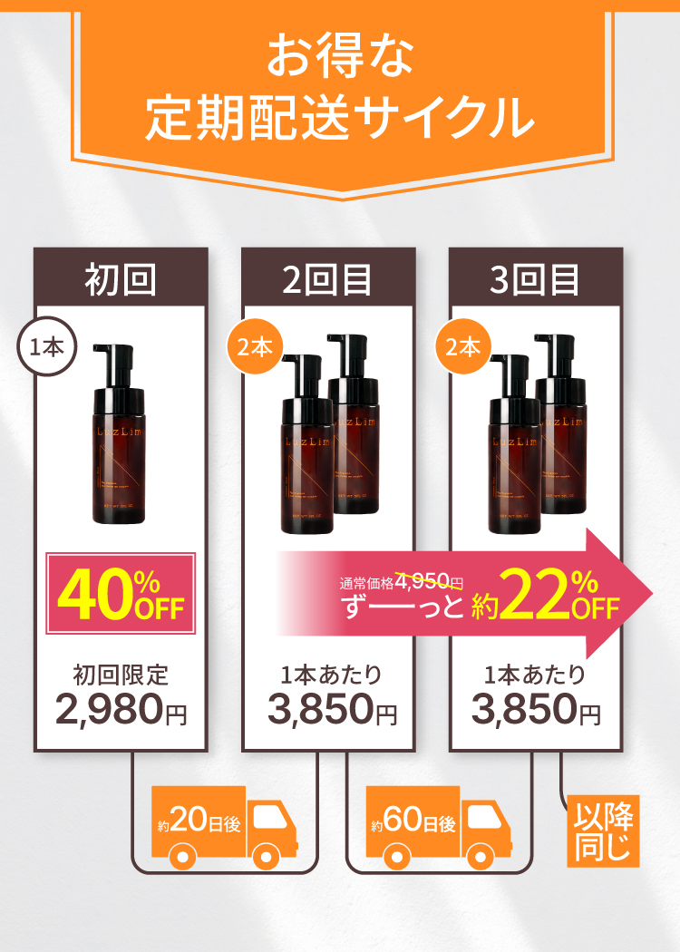 配送サイクルについて。初回は１本届きます。2回目は30日後に２本、3回目は60日後に２本で、以降は同じサイクルです。