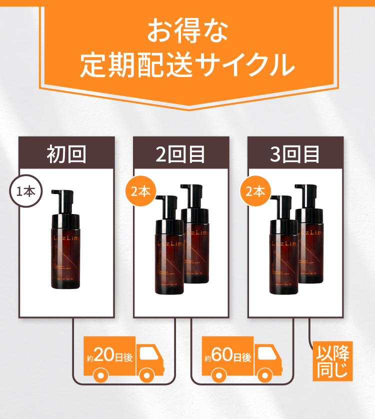 配送サイクルについて。初回は１本届きます。2回目は30日後に２本、3回目は60日後に２本で、以降は同じサイクルです。