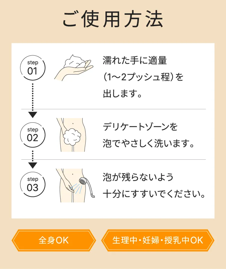 ご使用方法