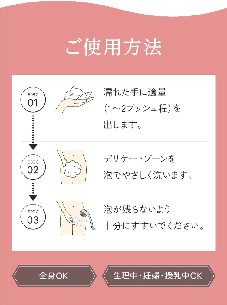 ご使用方法