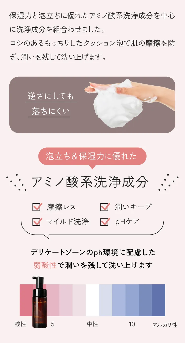 保湿力と泡立ちに優れたアミノ酸系洗浄成分を中心に洗浄成分を組み合わせました。コシのあるもっちりしたクッション泡が肌の摩擦を防ぎ、潤いを残して洗い上げます。 逆さにしても落ちにくいほど密度の高い泡の様子を紹介。 【アミノ酸系洗浄成分の特徴】 ・摩擦レス ・潤いキープ ・マイルド洗浄 ・pHケア デリケートゾーンのpH環境に配慮した弱酸性で、肌に優しく潤いを残して洗い上げます。酸性からアルカリ性までのpHスケールにおいて、本製品が肌に近い弱酸性領域であることを示しています。