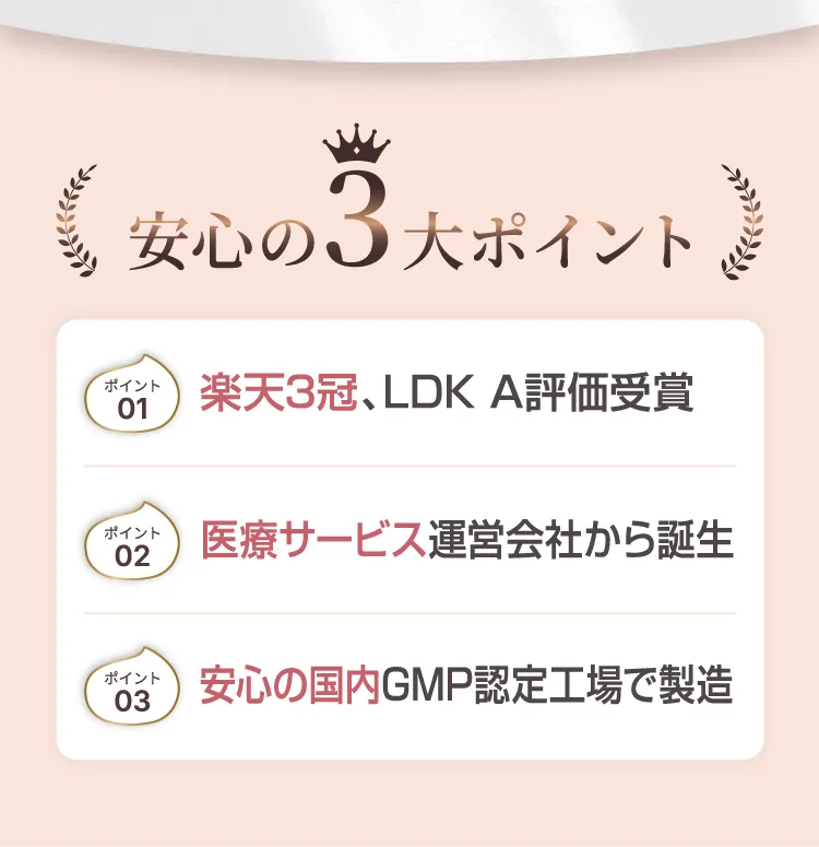 安心の3大ポイント　楽天3冠、LDK A評価受賞　医療サービス運営会社から誕生　安心の国内GMP認定工場で製造