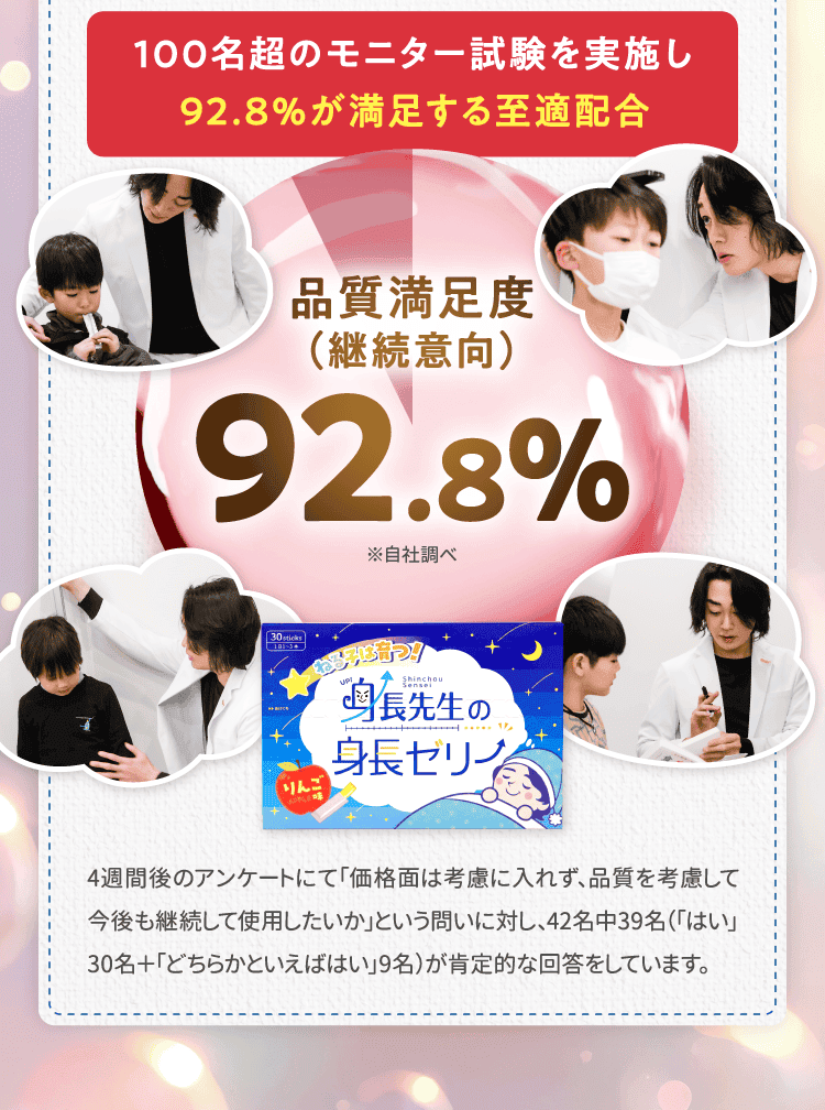 100名超のモニター試験を実施し92.8％が満足する至適配合品質満足度（継続意向）92.8%4週間後のアンケートにて「価格面は考慮に入れず、品質を考慮して今後も継続して使用したいか」という問いに対し、42名中39名（「はい」30名＋「どちらかといえばはい」9名）が肯定的な回答をしています。