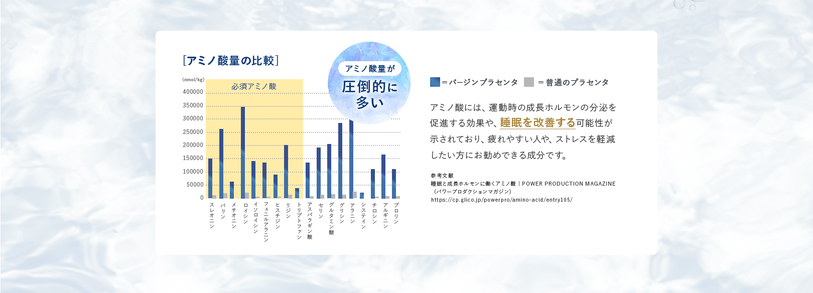 アミノ酸には睡眠を改善する可能性が示されており、疲れやすい人や、ストレスを軽減したい方におすすめ
