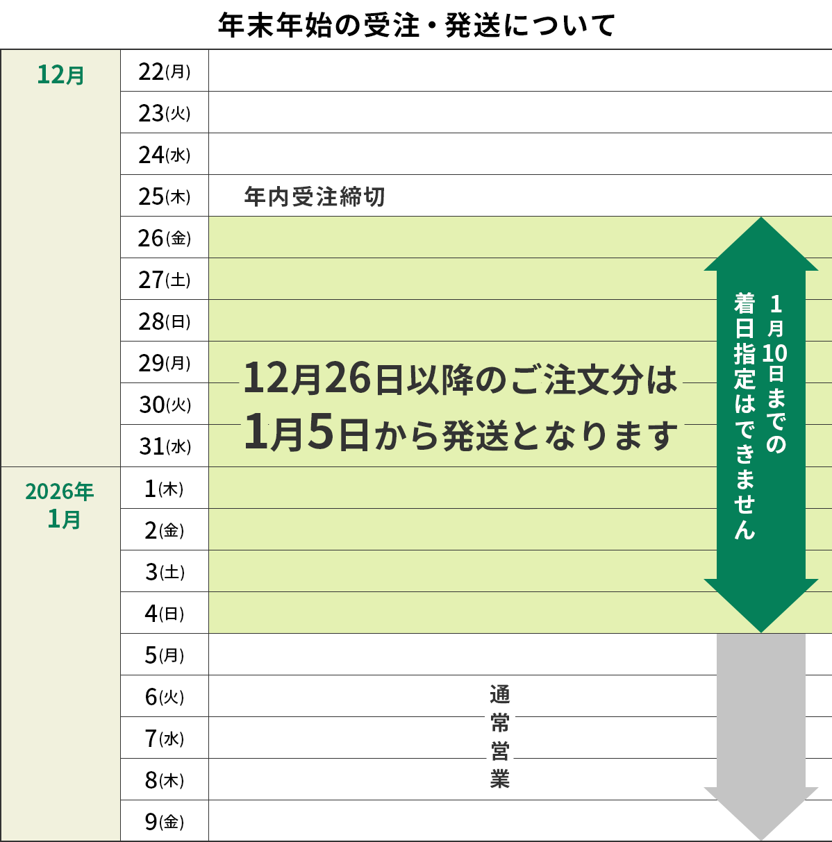 年末年始の受注・発送について　12月26日以降のご注文分は1月5日から発送となります。1月10日までの着日指定はできません。