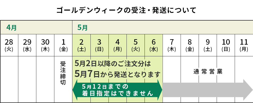 ゴールデンウィークの受注・発送について　5月2日以降のご注文分は5月7日から発送となります。5月12日までの着日指定はできません。
