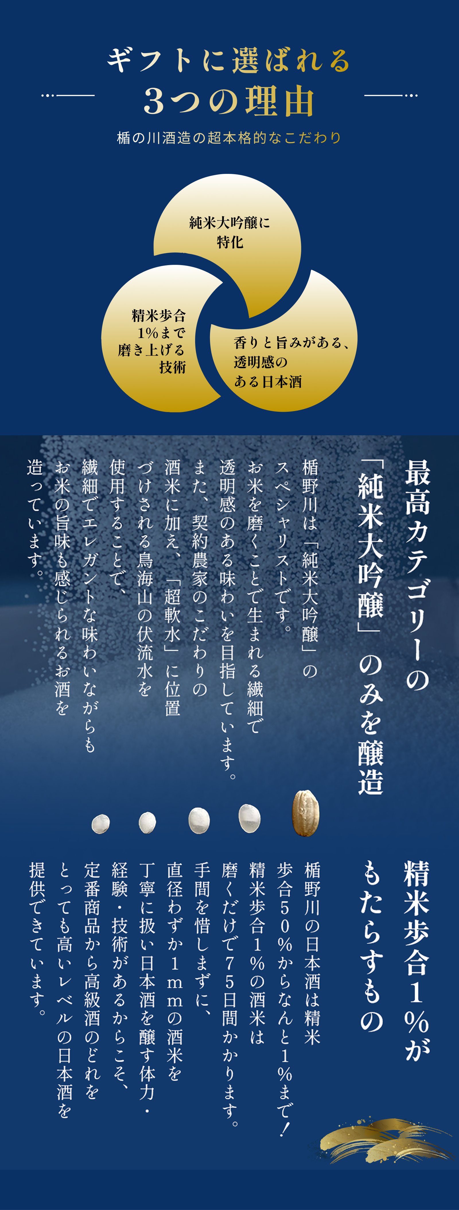ギフトに選ばれる3つの理由