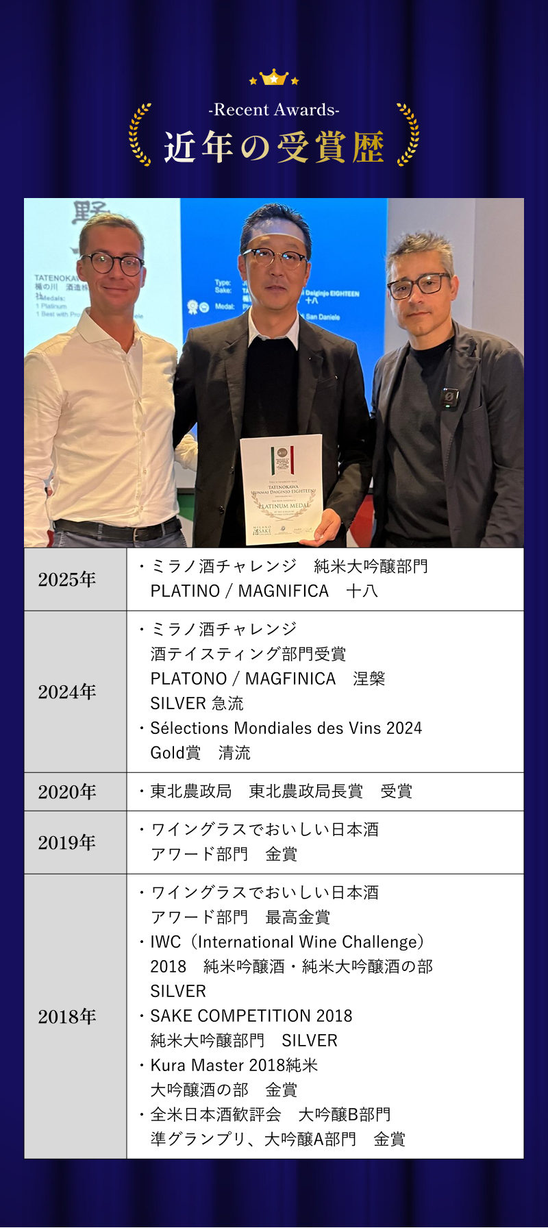 近年の受賞歴