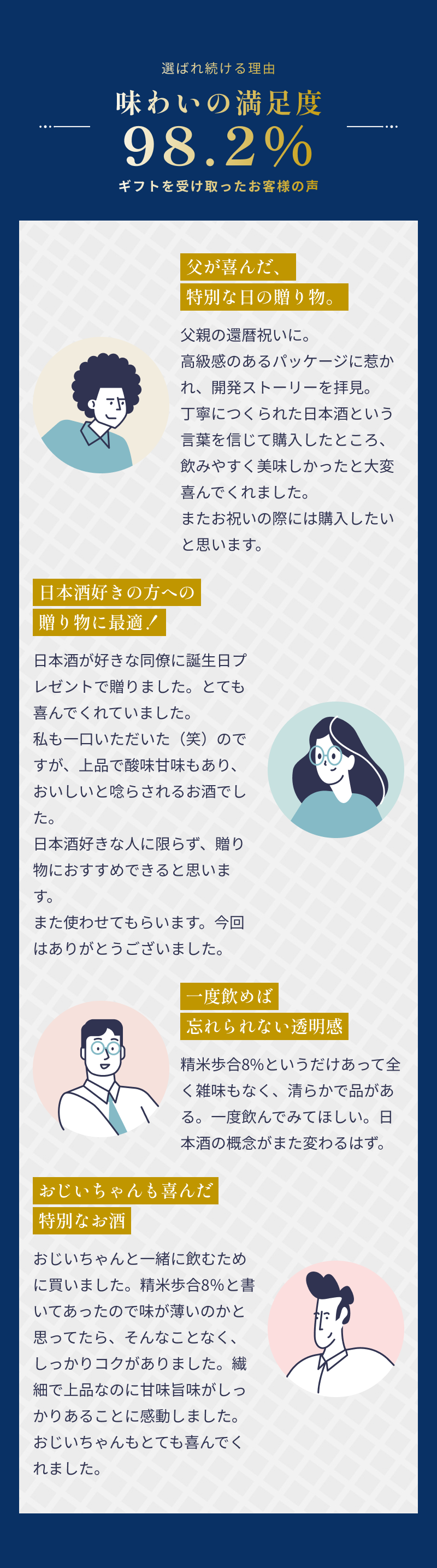 味わいの満足度