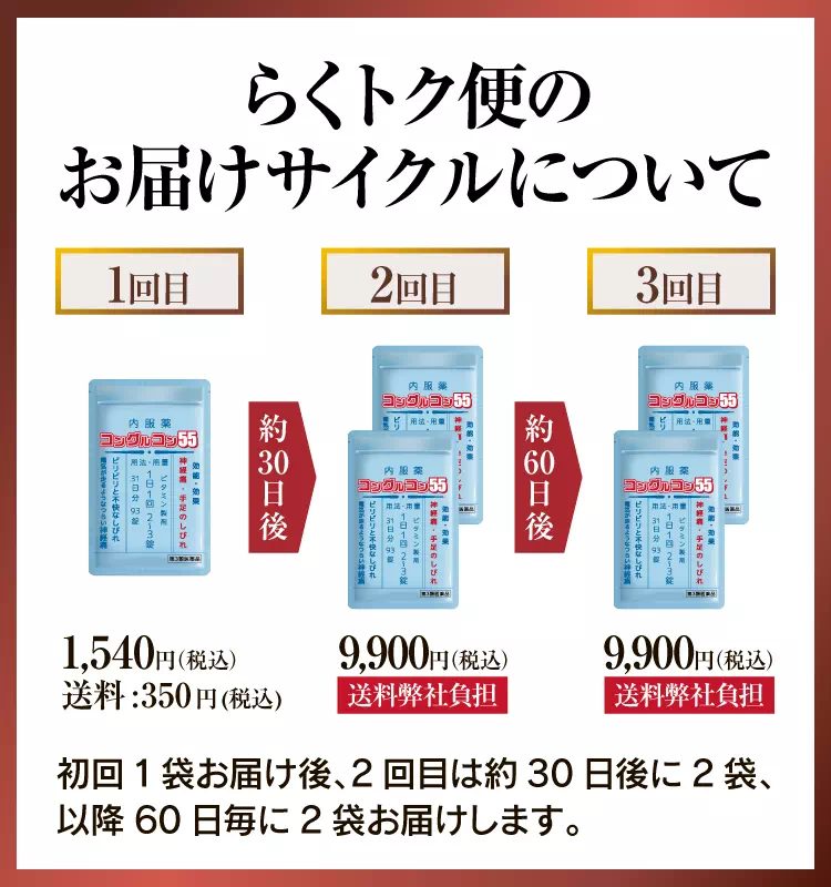 らくトク便のお届けサイクルについて