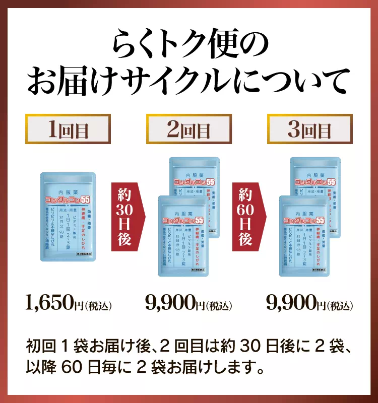 らくトク便のお届けサイクルについて