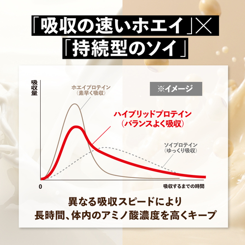 MPXプロテイン 5kg★ホエイ＆ソイプロテイン★クレアチン★ラズベリー味T 5/28(木)発売開始】ハイブリッドプロテイン 1kg | プロテイン・サプリ