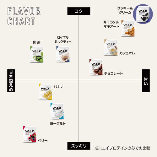 ホエイプロテイン(WPC) 1kg　クッキー&クリーム風味 クッキー&クリーム風味