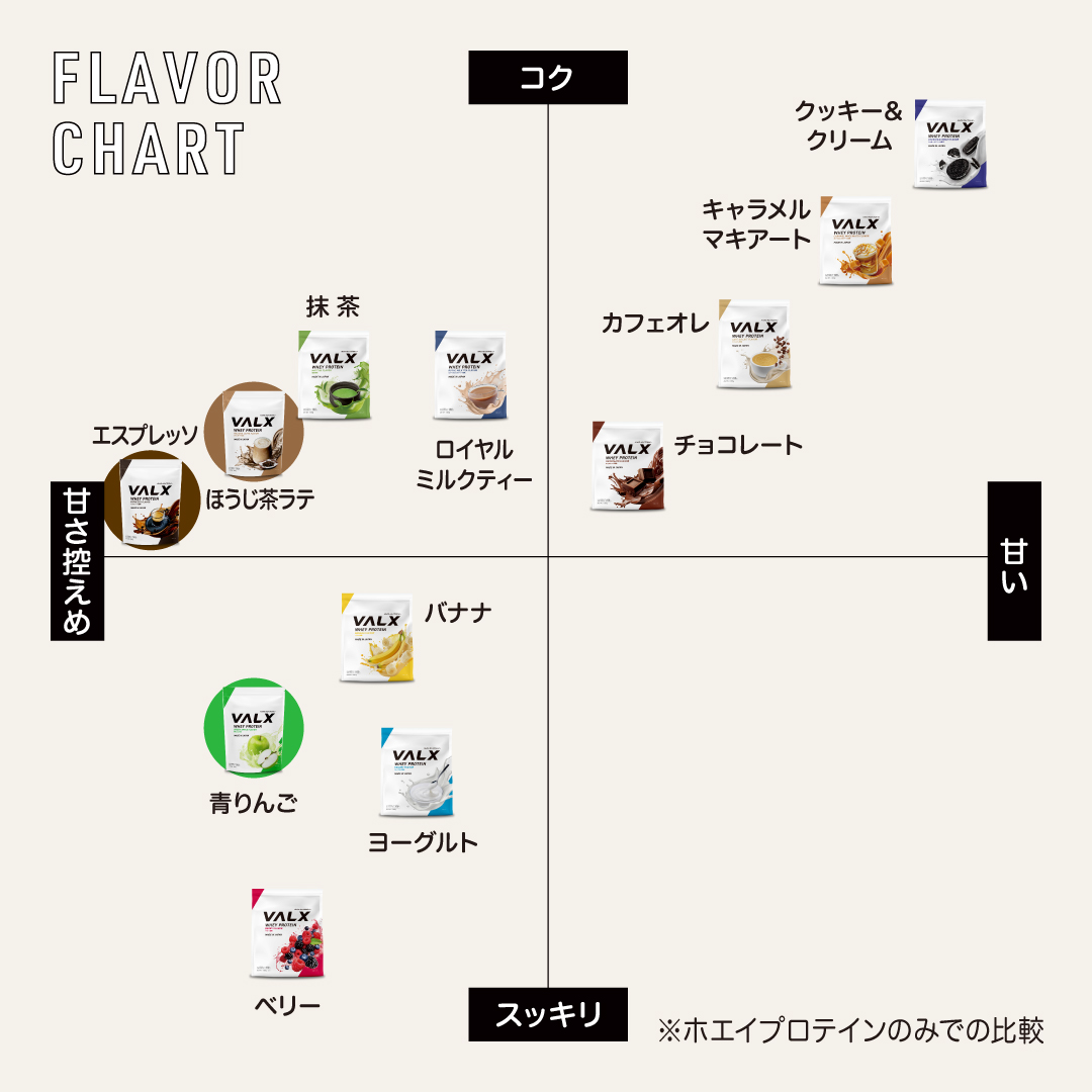 ホエイプロテイン（WPC）600g 