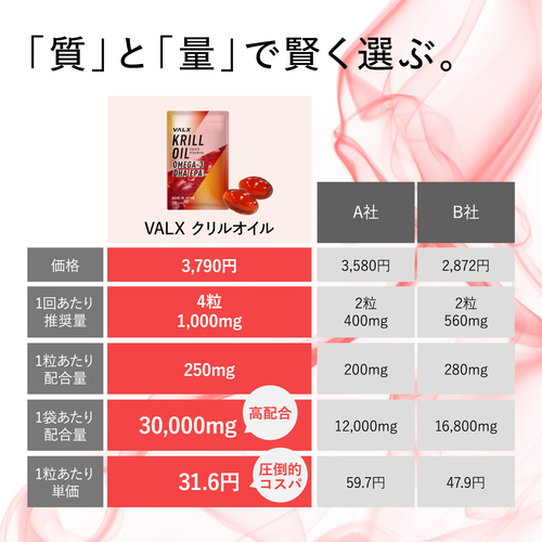 【キャンペーン】クリルオイル