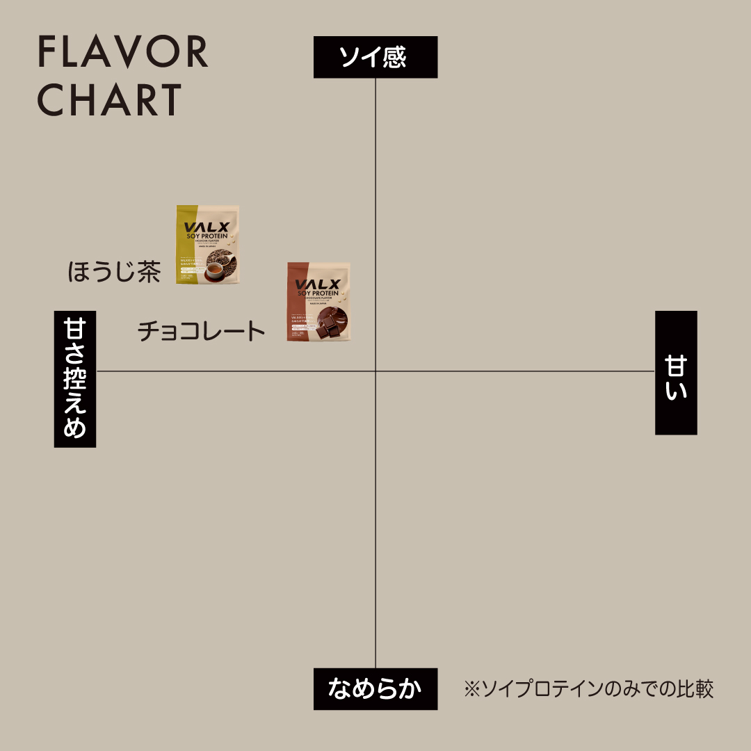 【プロテイン盛り合わせセット】 チョコレート風味