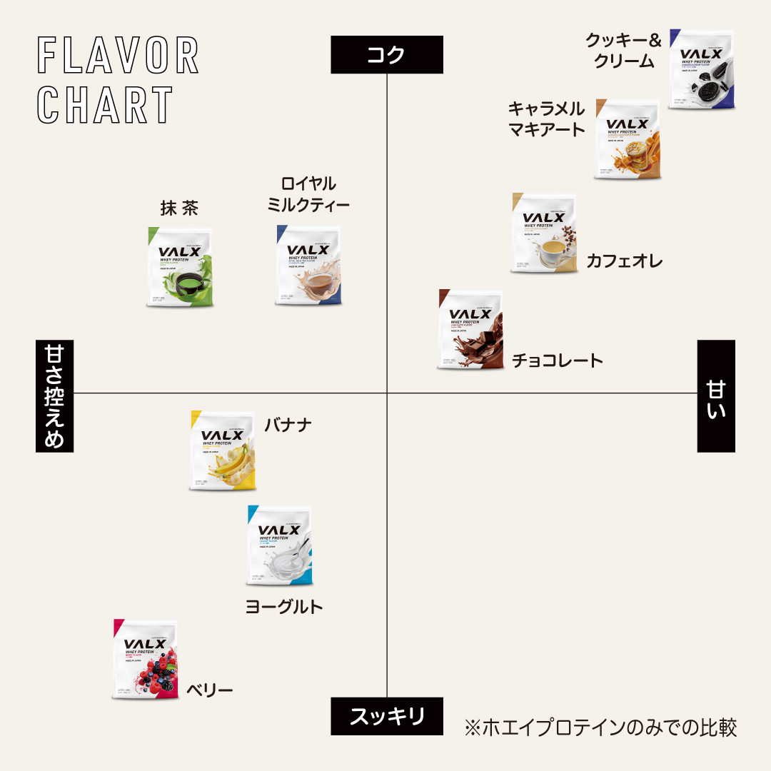 【キャンペーン】ホエイプロテイン(WPC)個包装セット コンプリートセット(9種類)