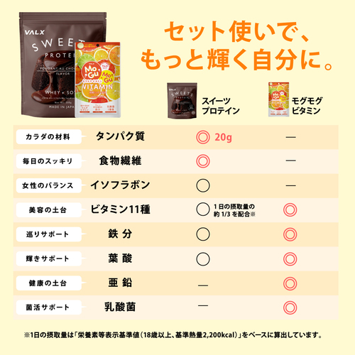 スイーツプロテイン＋モグモグビタミン | プロテイン・サプリ