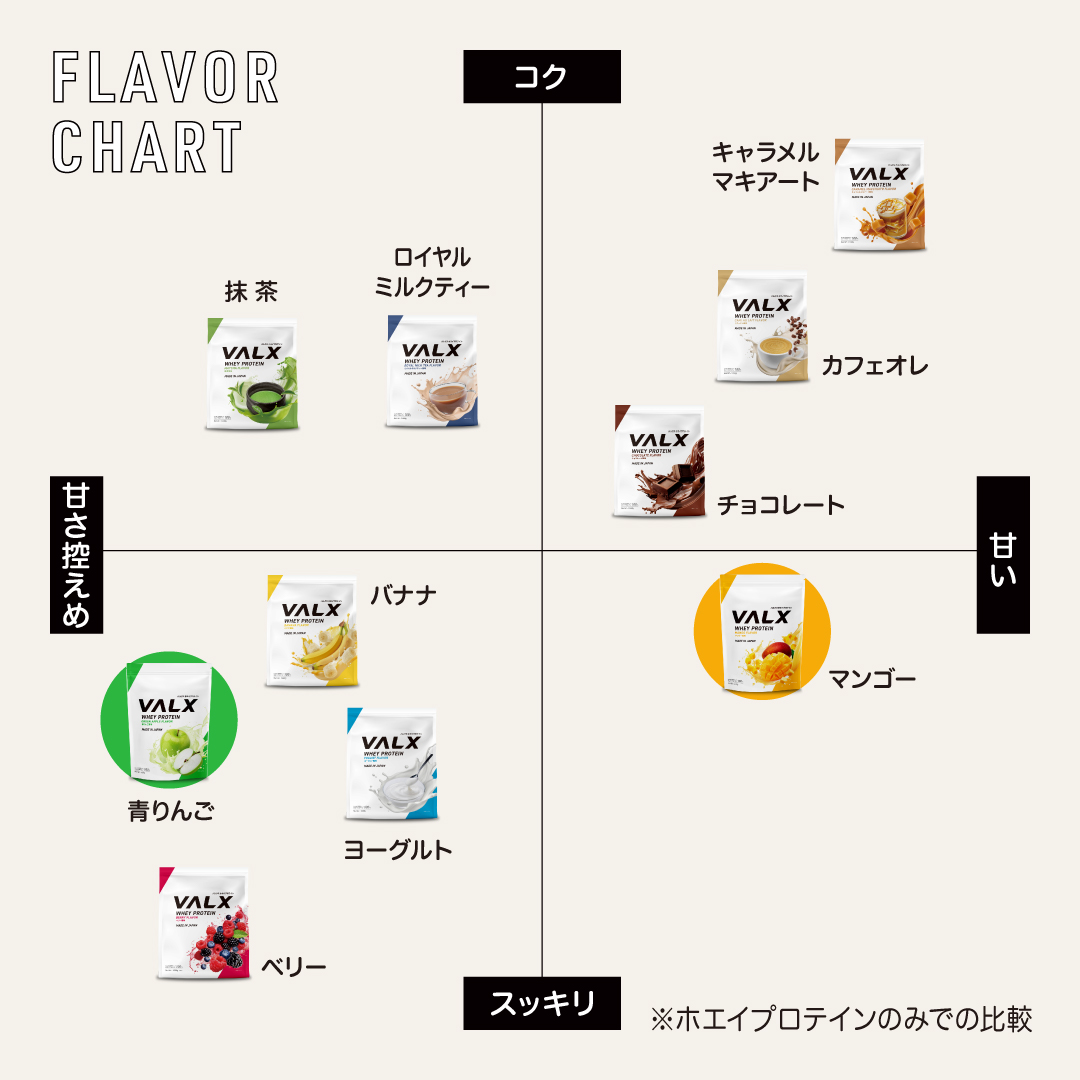 WPCホエイプロテイン600g  青りんご風味