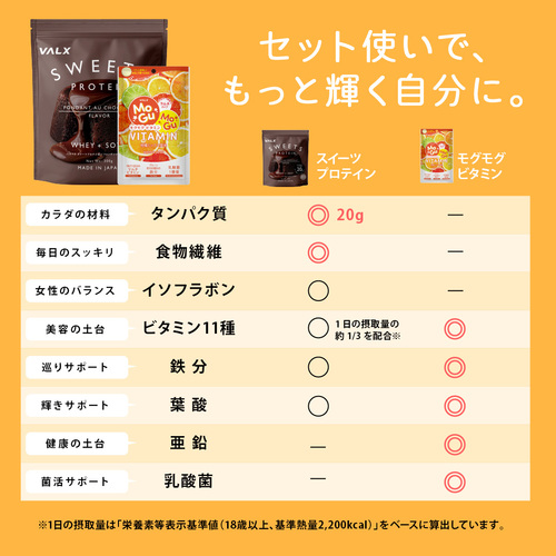 モグモグビタミン | プロテイン・サプリ（クレアチン、EAA）ならVALX