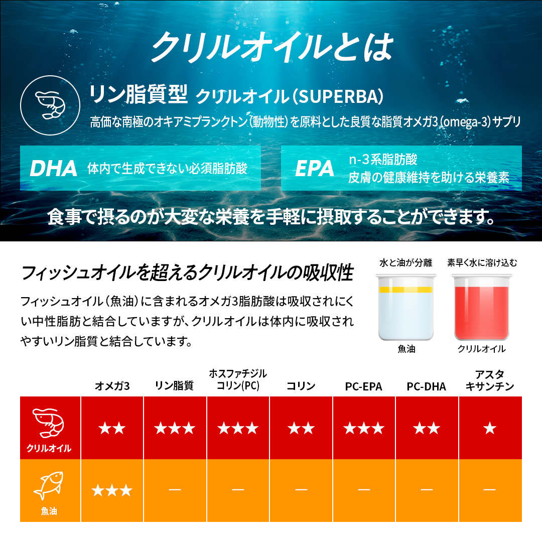 【キャンペーン】クリルオイル