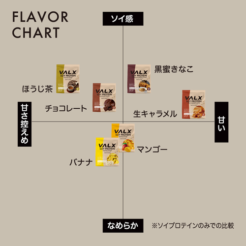 ソイプロテイン 1kg | プロテイン・サプリ（クレアチン、EAA）ならVALX 