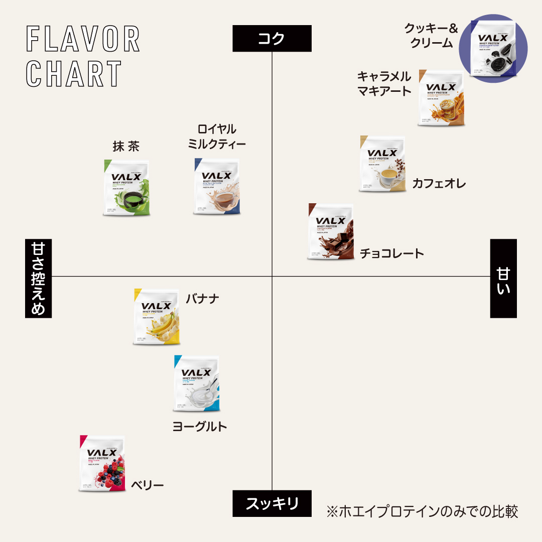 ホエイプロテイン（WPC） 1kg　クッキー&クリーム風味