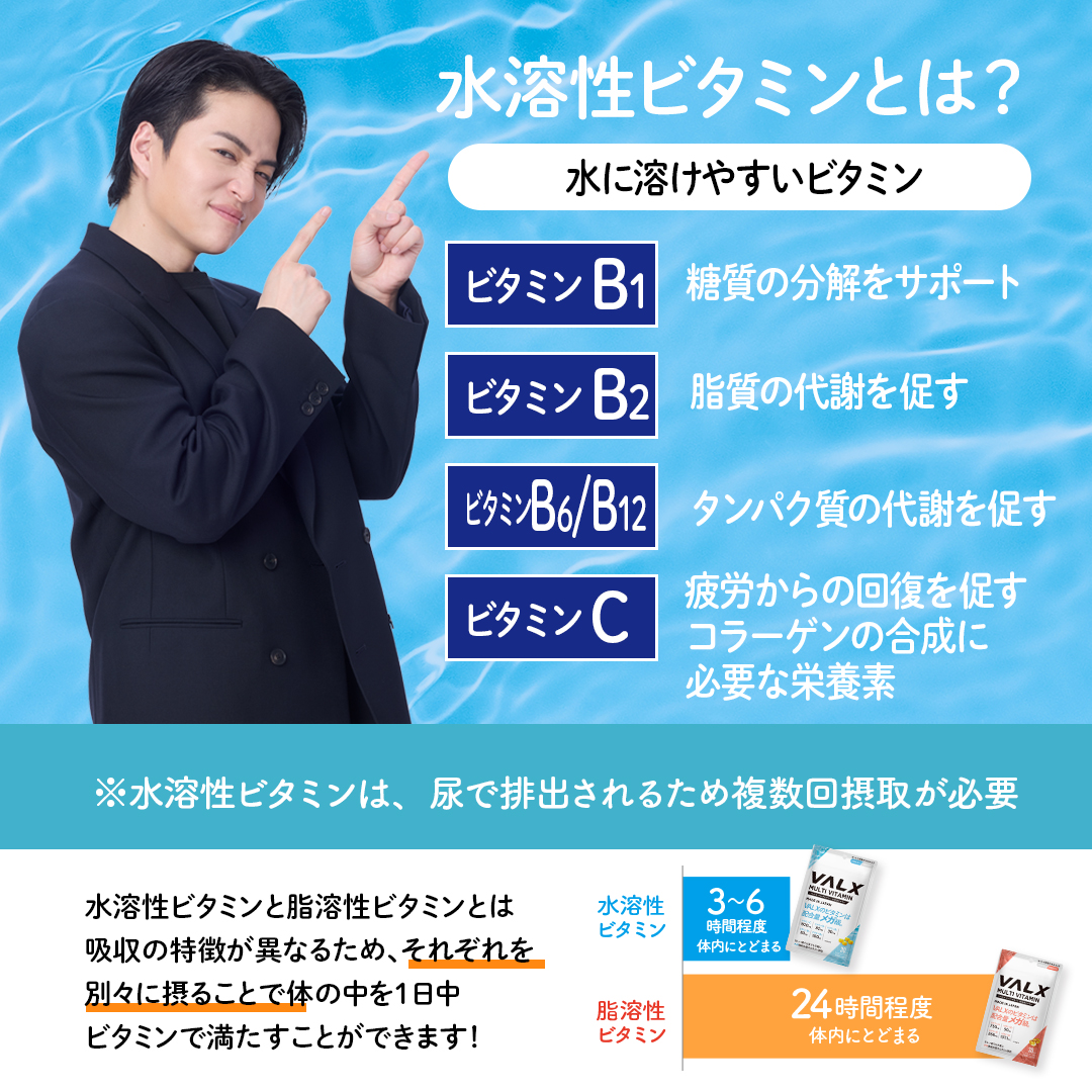 マルチビタミン 水溶性ビタミン