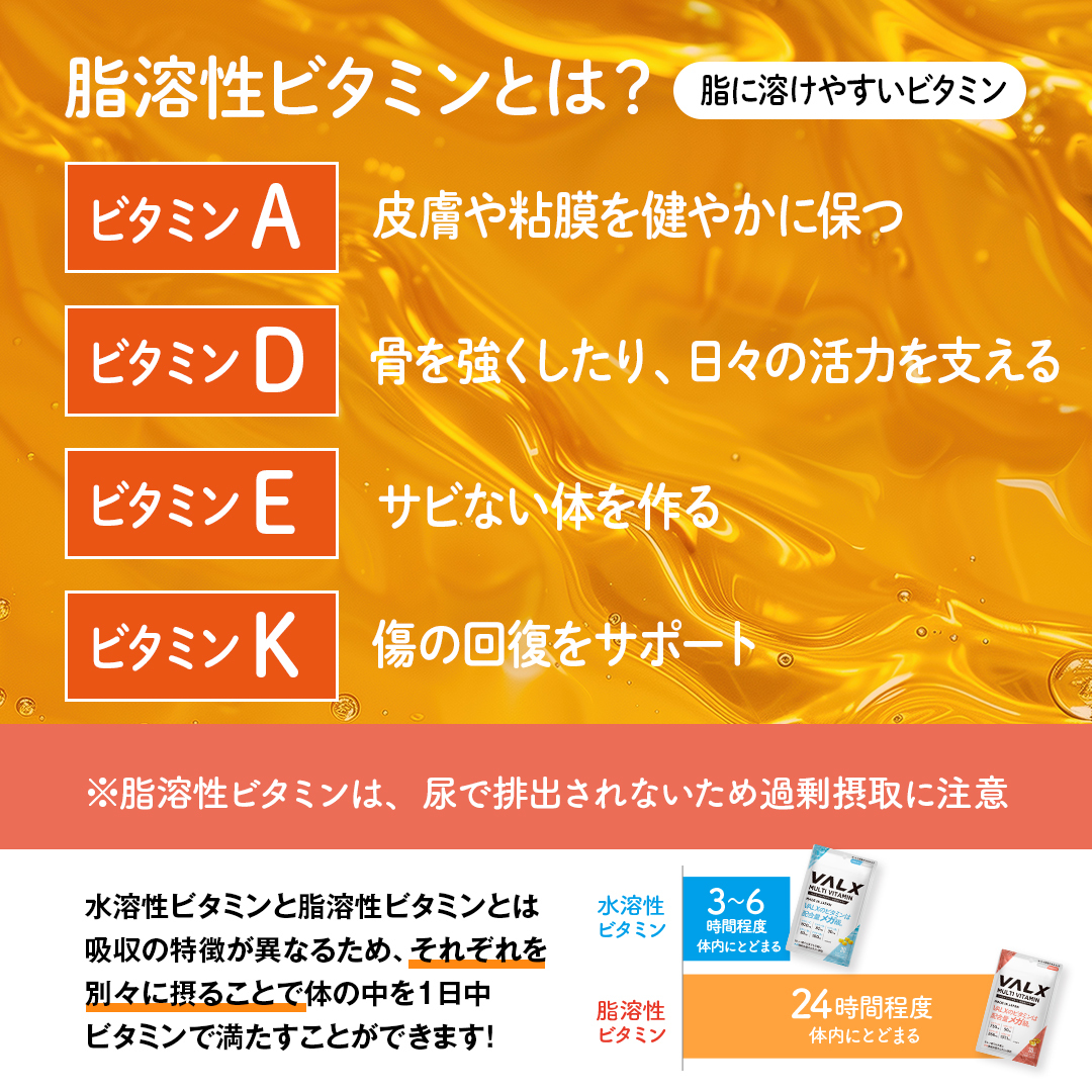 ホエイプロテイン（WPC） 1kg+ビタミン2種セット