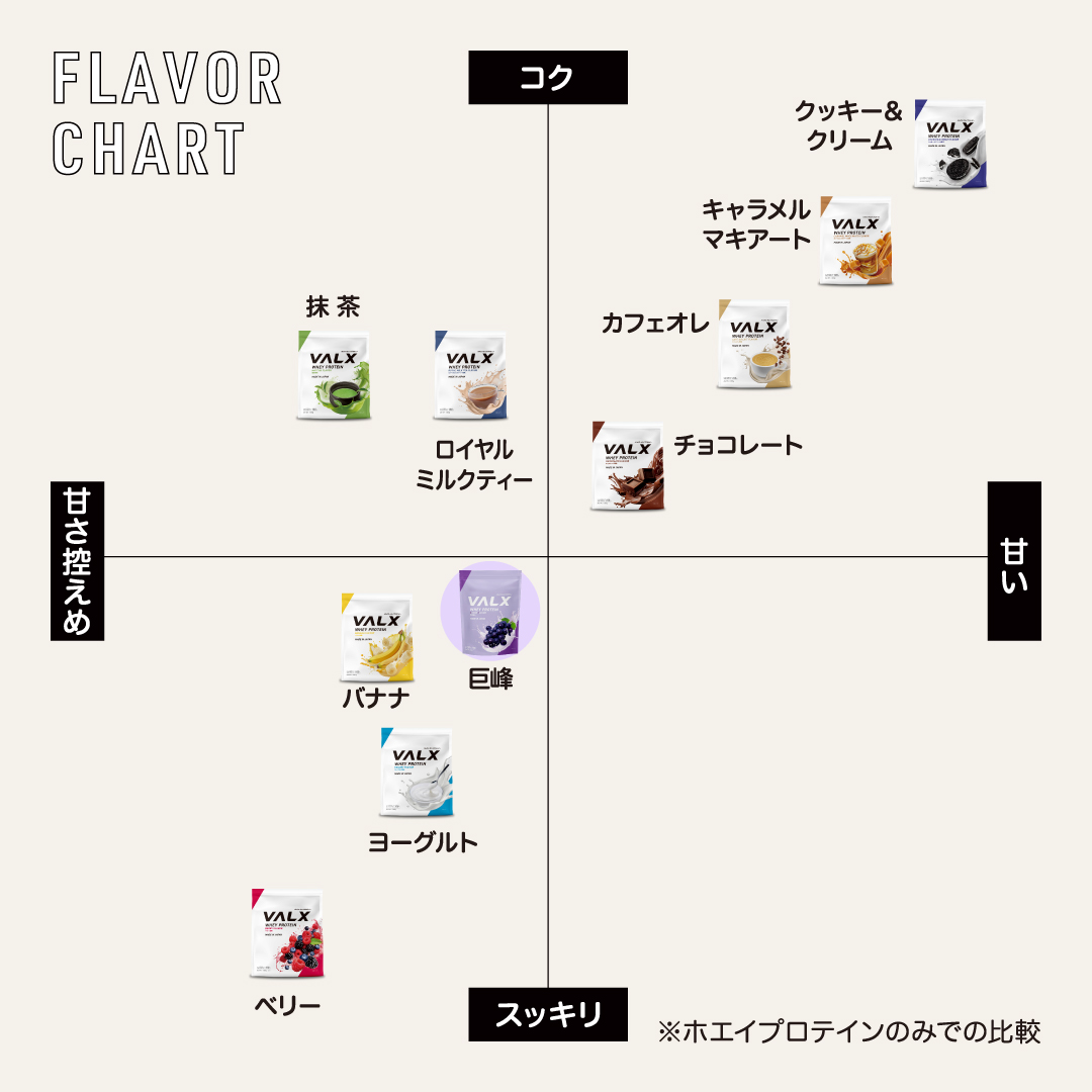 「劇的に、美味い。ズルいぞVALX！」キャンペーンセットA