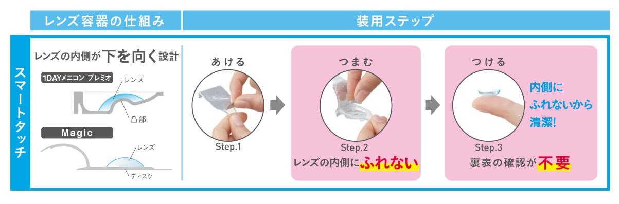 ワンデープレミオ マルチフォーカル 左右: 右目用, BC/DIA: 8.4/14.2, PWR: -0.25, ADD: LOW(Max +1.00)