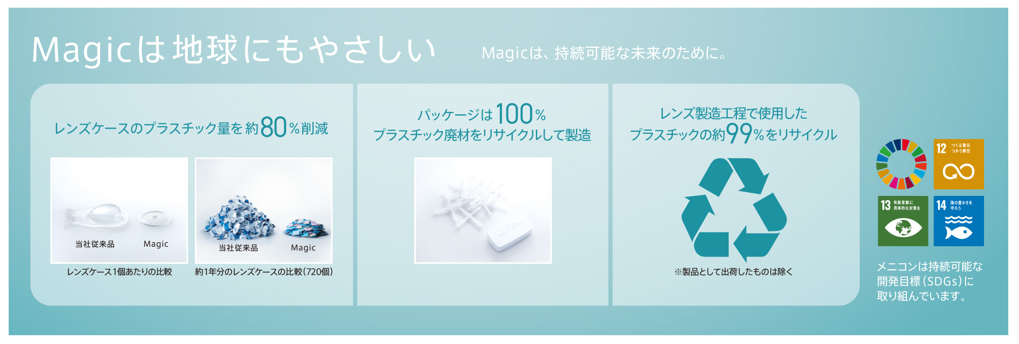 ワンデーメニコンマジック 左右: 右目用, BC/DIA: 8.6/14.2, PWR: -0.50