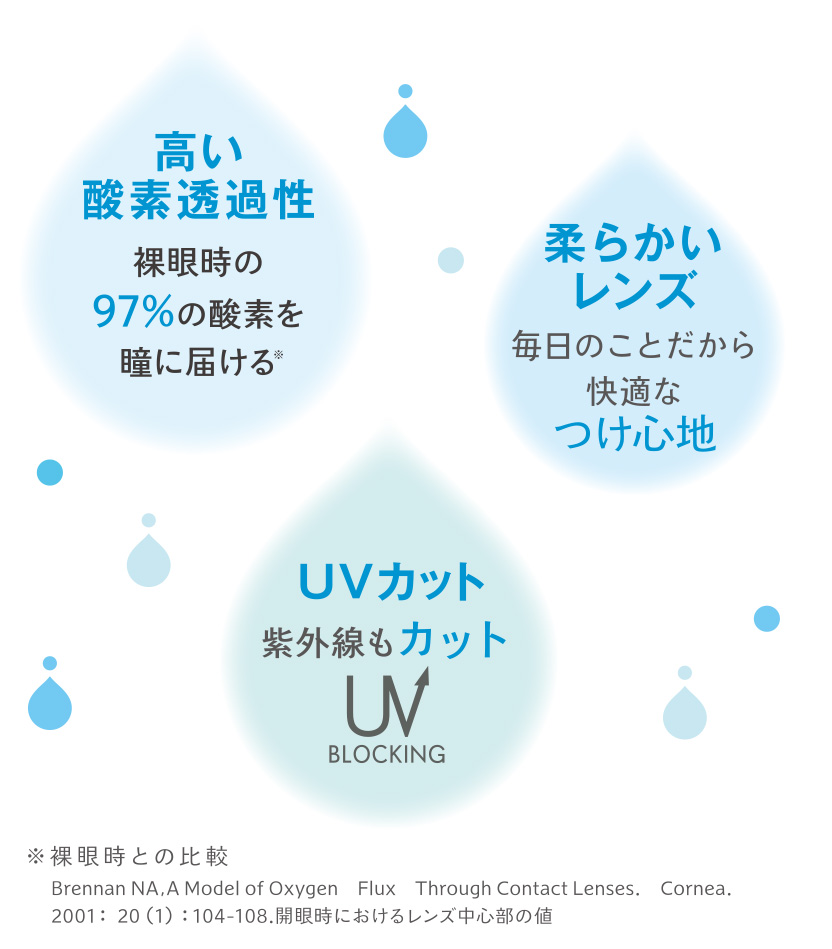 ワンデープレミオ マルチフォーカル 左右: 右目用, BC/DIA: 8.4/14.2, PWR: -0.25, ADD: LOW(Max +1.00)