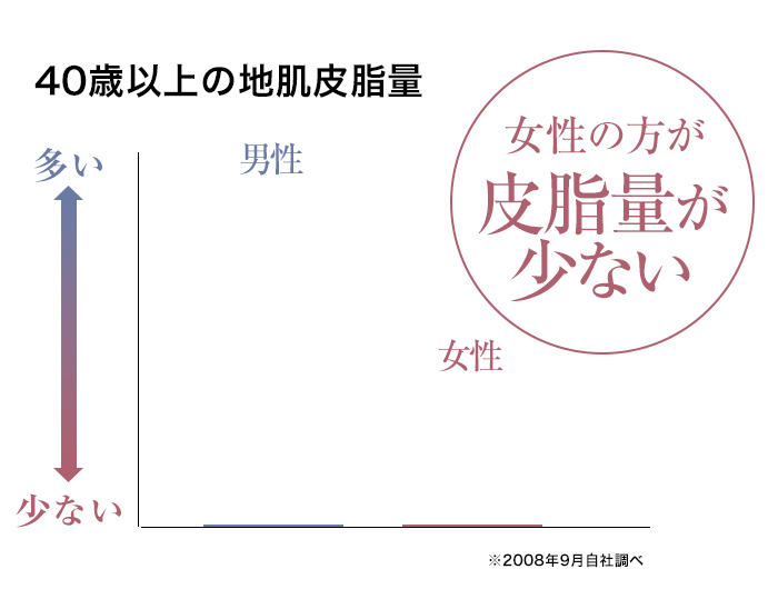 アニメーションの解説