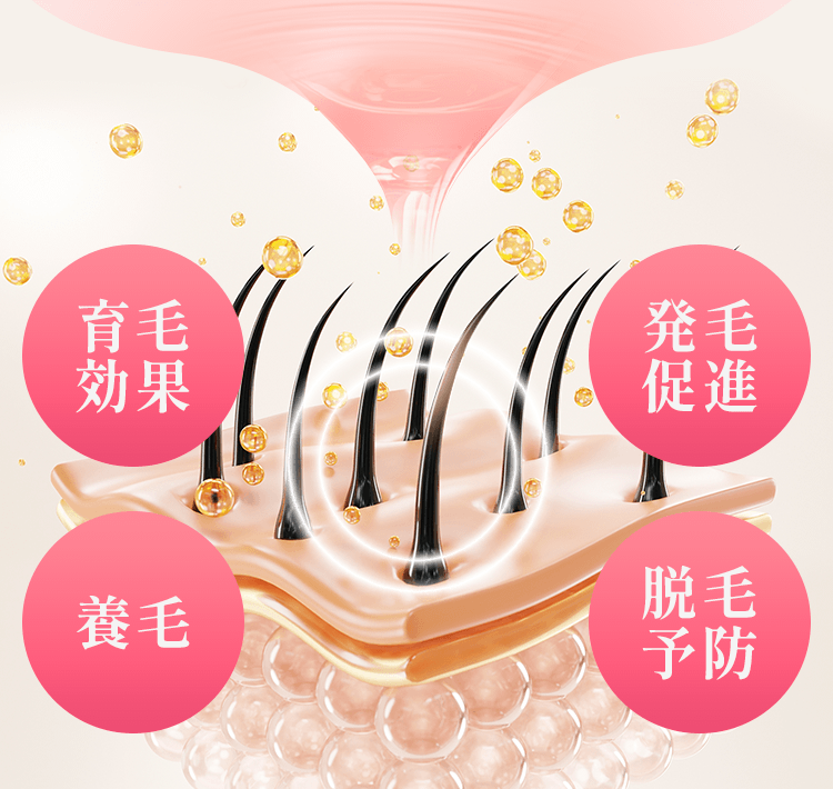 育毛効果・発毛促進・養毛・脱毛予防