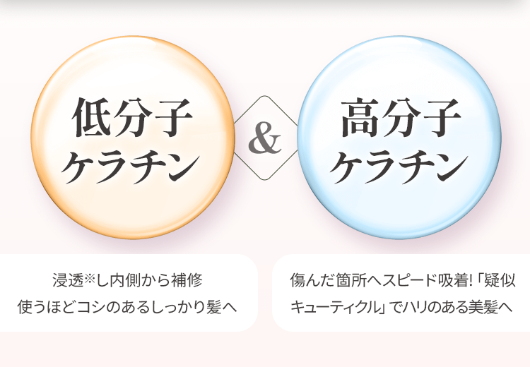 低分子ケラチン&高分子ケラチン