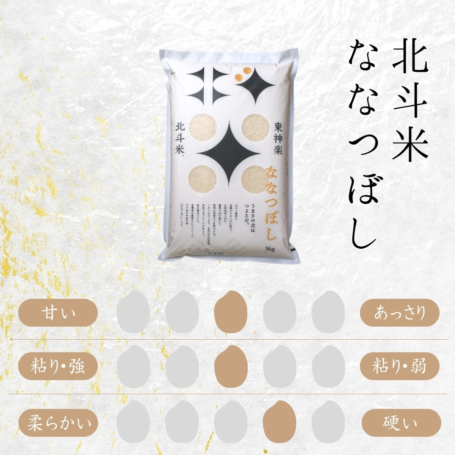 【定期便】北斗米ななつぼし 5kg～(回数無制限)