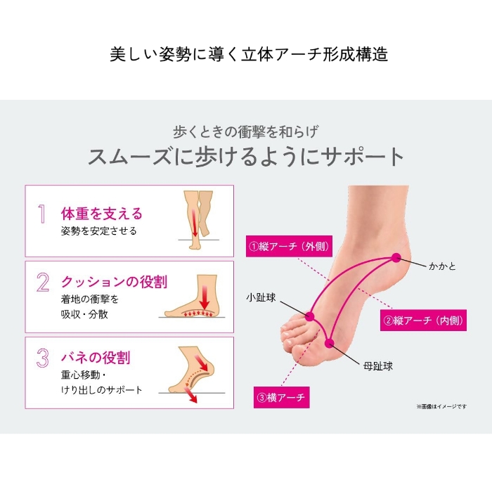 ハイブリッドアーチ カラー: ピンク