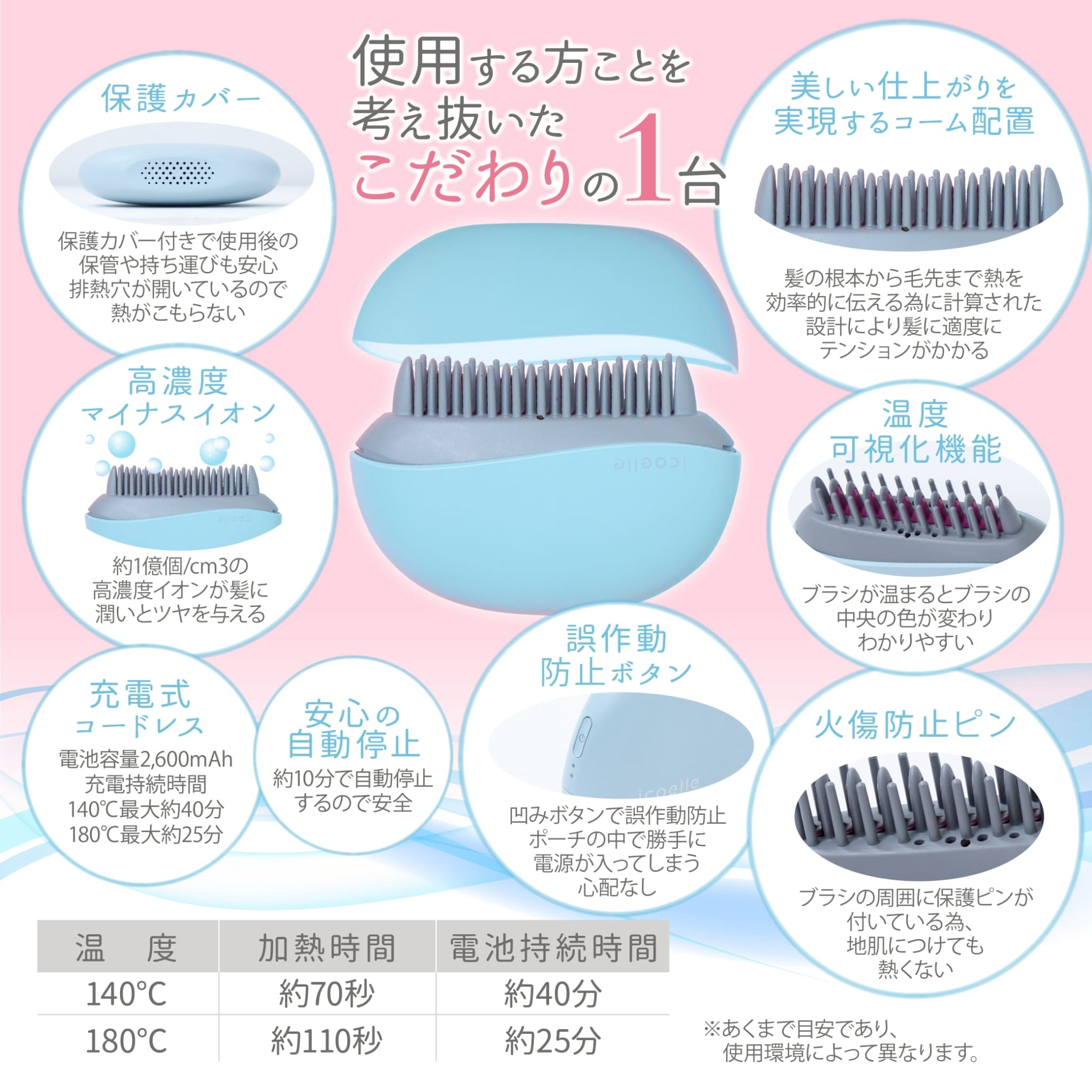 イオンコームアイロン カラー: ペールアクア