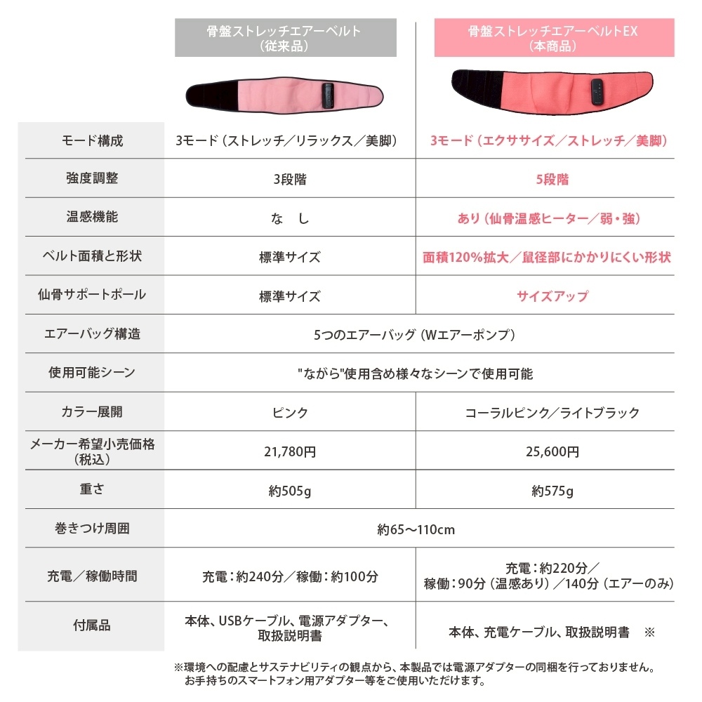 骨盤ストレッチエアーベルトEX カラー: コーラルピンク