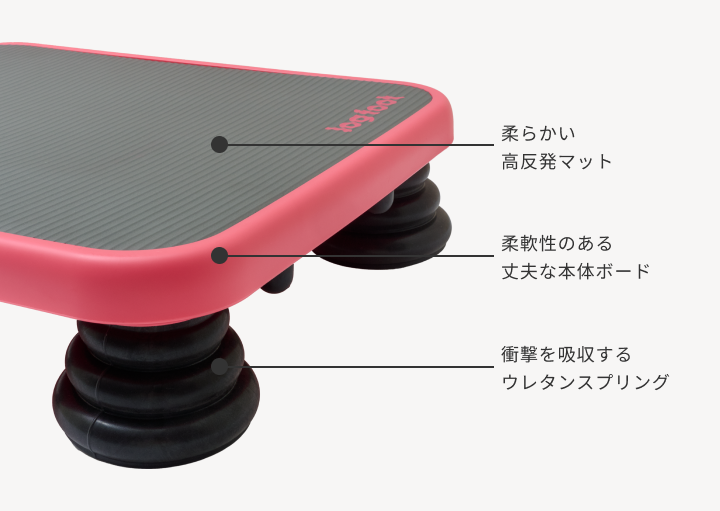 ジョグボードの3層構造とクッション脚