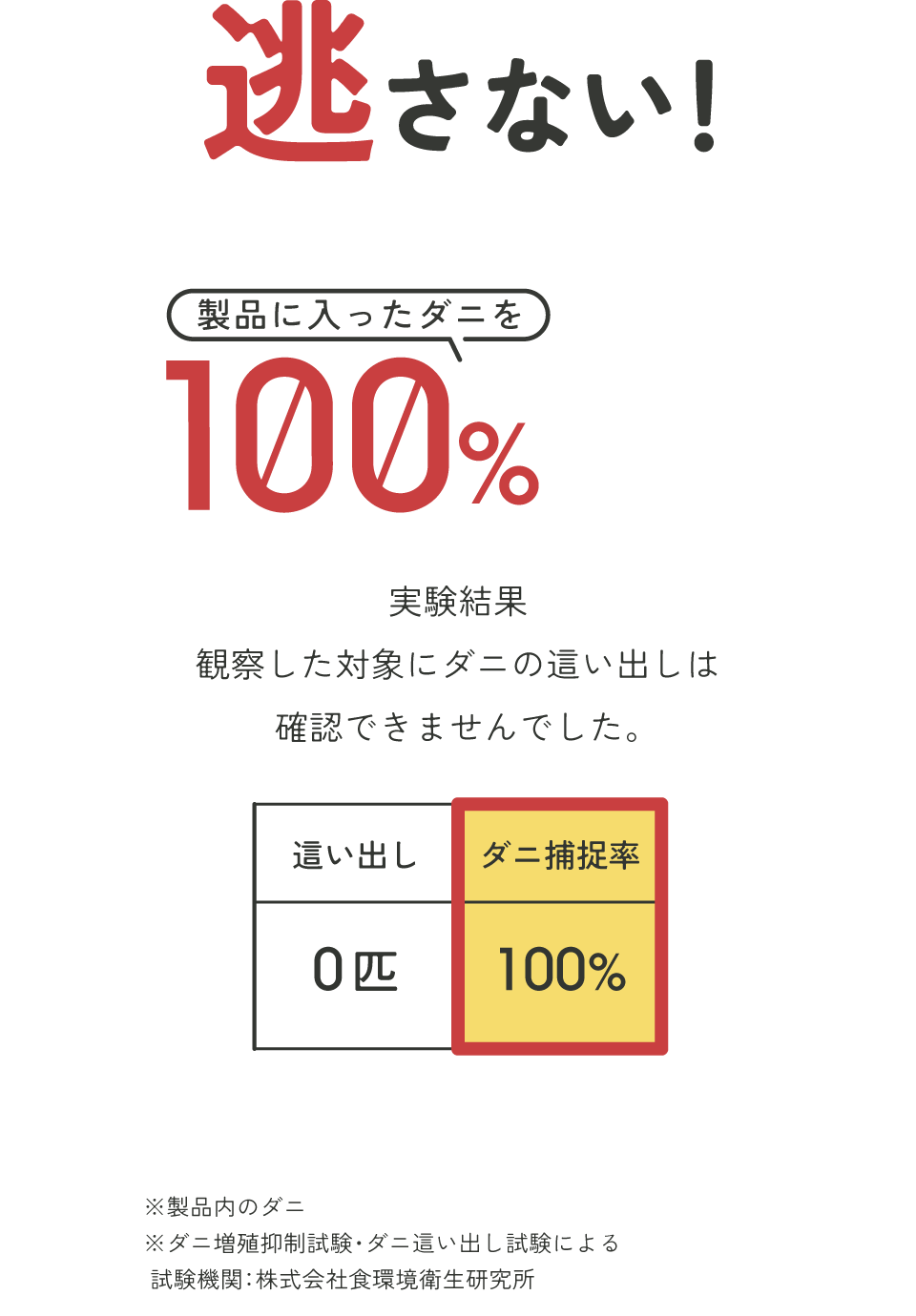 逃さない！ 製品に入ったダニを100%捕獲 【表】実験結果